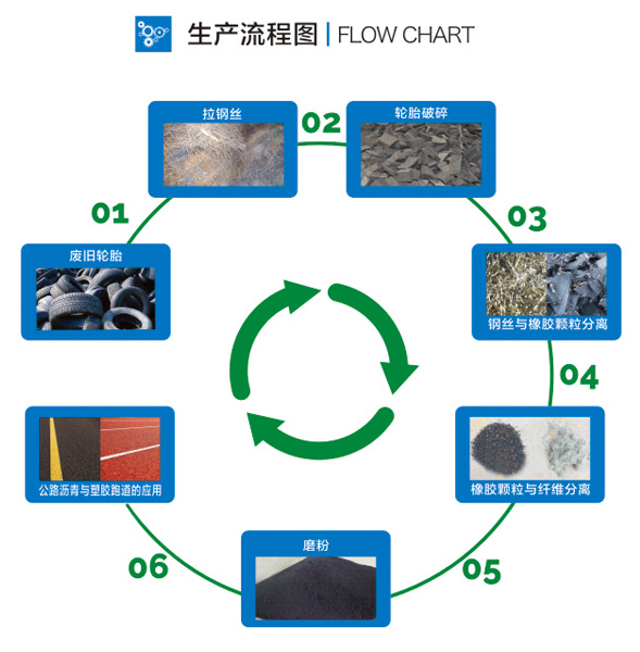 ���a(ch��n)������